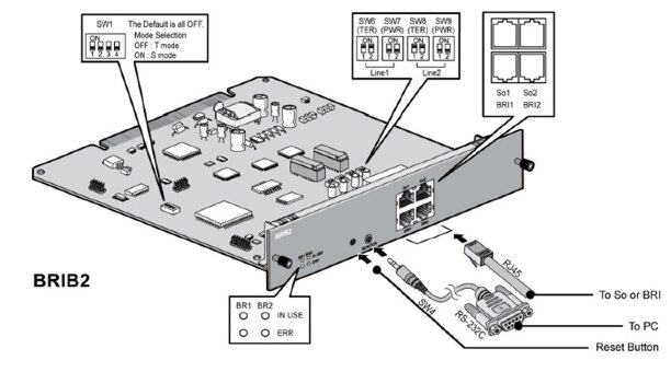 LG-Ericsson MG-BRIB2 Плата ISDN BRI 2x(2B+D)